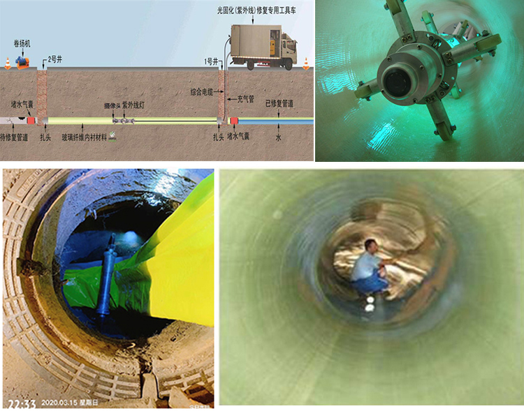 滦平UV-CIPP内衬修复