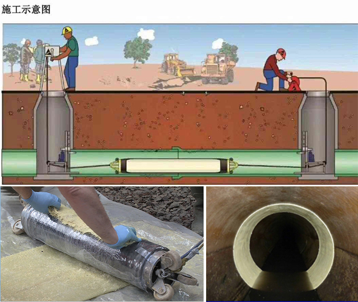 滦平管道局部点状修复